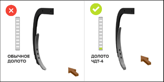 Тяжёлые чизельно-дисковые агрегаты ЧДТ