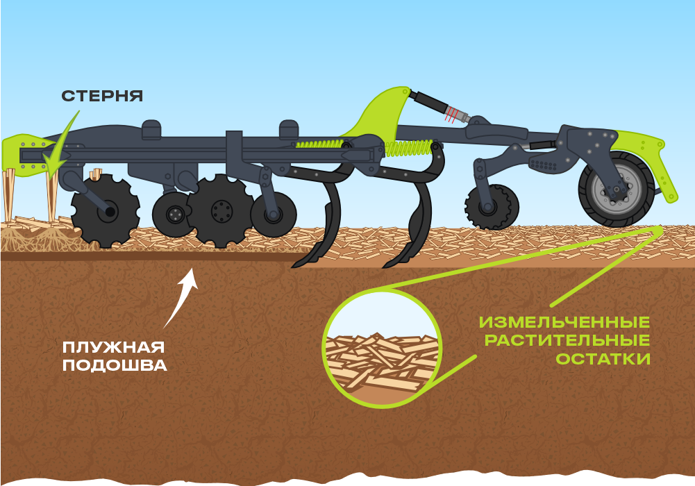 Тяжёлые чизельно-дисковые агрегаты ЧДТ