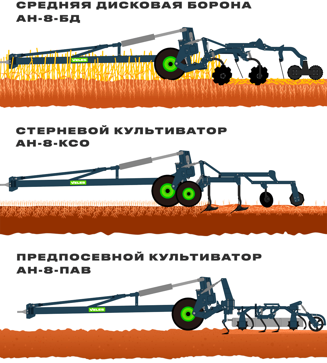 Агрегатный носитель <br /><nobr>АН-8</nobr>