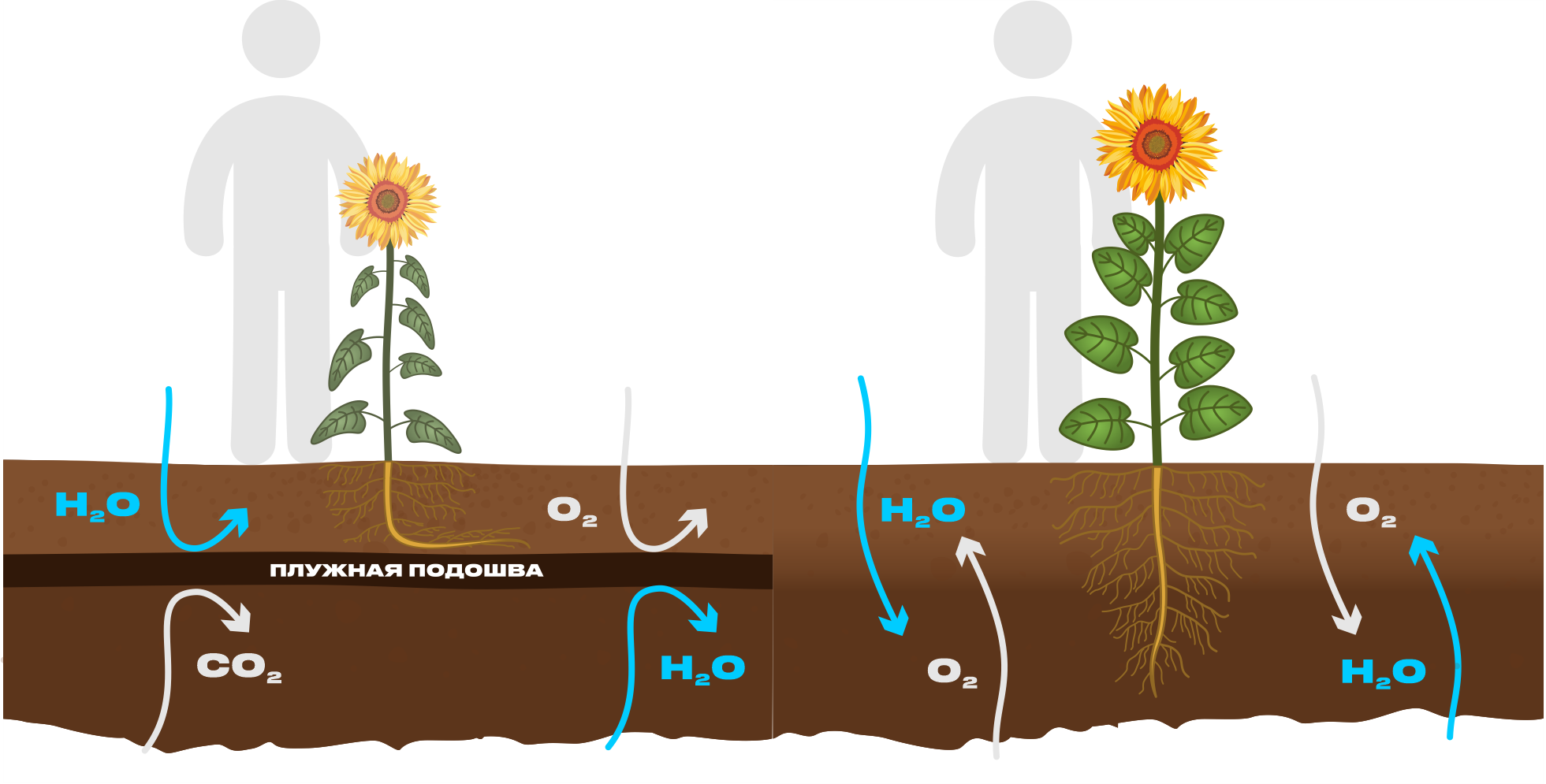 Тяжёлые чизельно-дисковые агрегаты ЧДТ